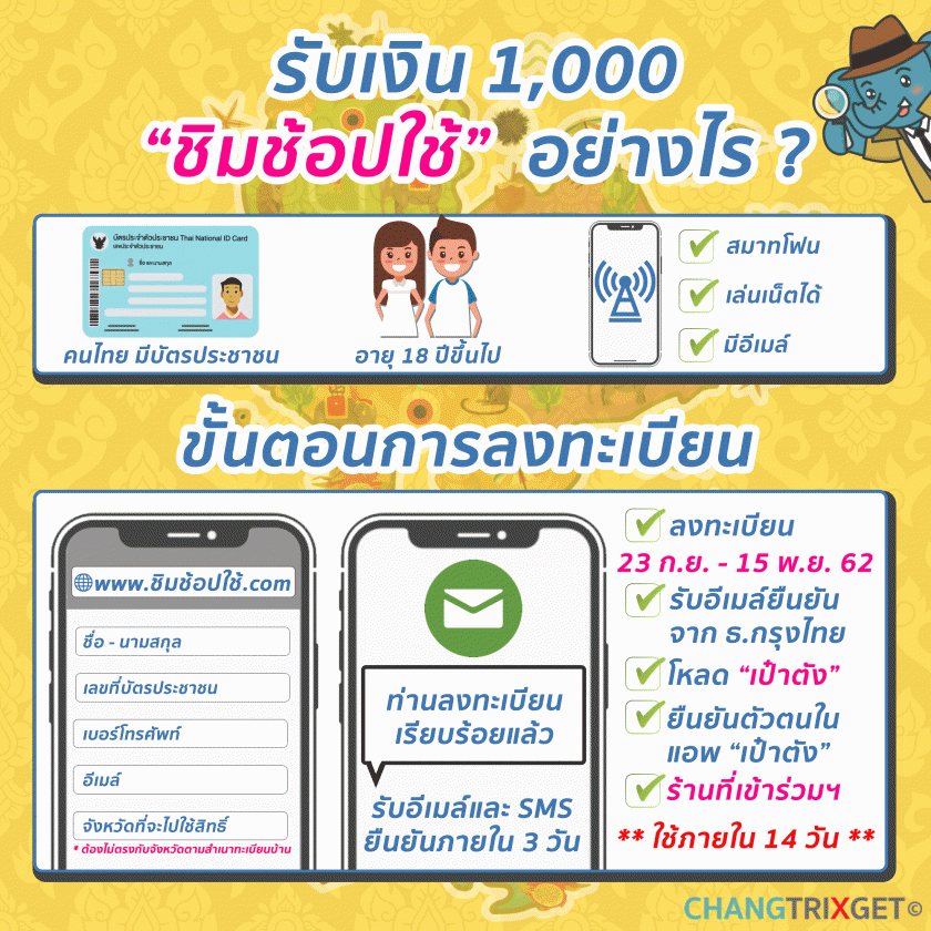 แจกเงินเที่ยว ชิมช้อปใช้ ขั้นตอน