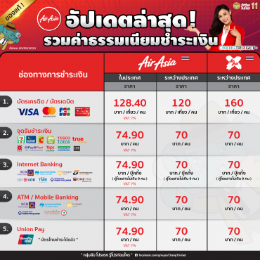 ค่าธรรมเนียม ตัดเงิน