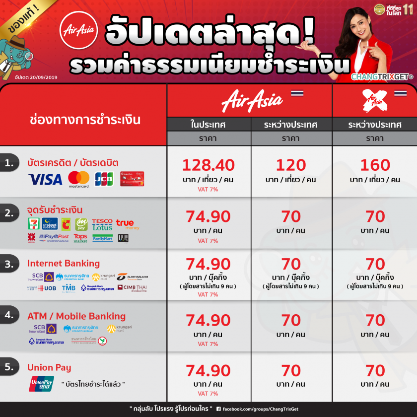 ค่าธรรมเนียม ตัดเงิน