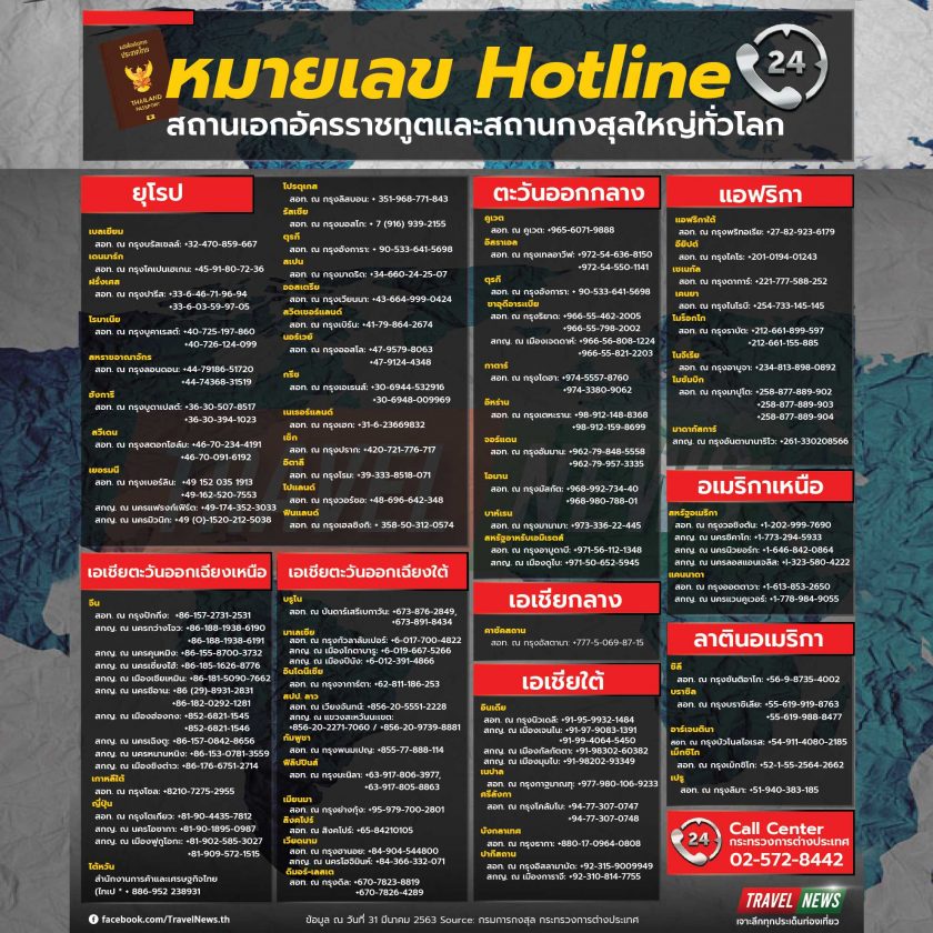 contact-thai-embassy-cover เบอร์ติดต่อ สถานทูต ไทย